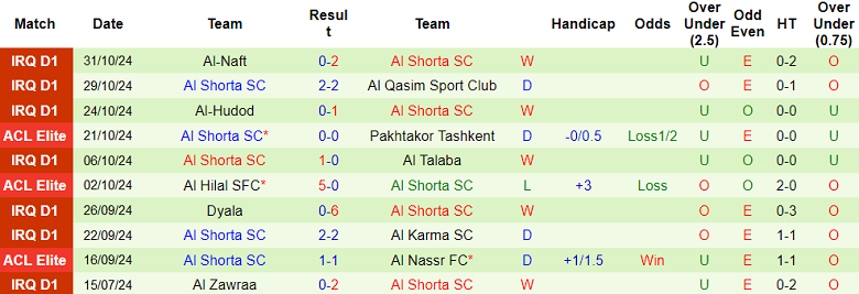 Nhận định soi kèo Al Ahli vs Al Shorta, 23h00 ngày 4/11: Cửa dưới thất thế 3