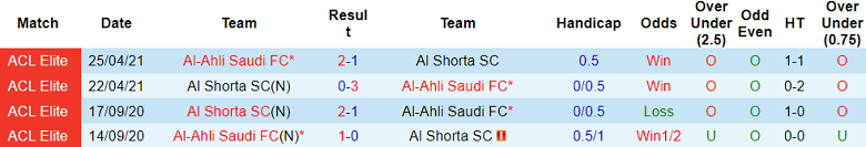 Nhận định soi kèo Al Ahli vs Al Shorta, 23h00 ngày 4/11: Cửa dưới thất thế 4