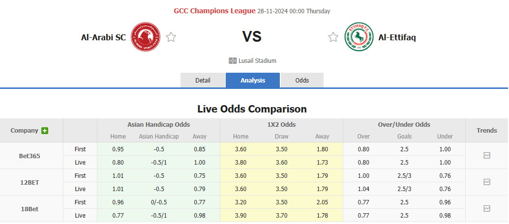 Nhận định soi kèo Al-Arabi SC vs Al-Ettifaq, 00h00 ngày 28/11 - Ảnh 2