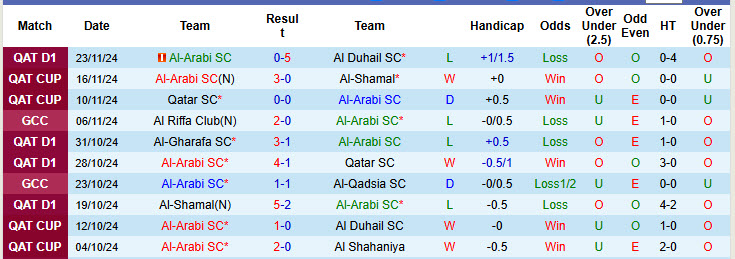 Nhận định soi kèo Al-Arabi SC vs Al-Ettifaq, 00h00 ngày 28/11 - Ảnh 3