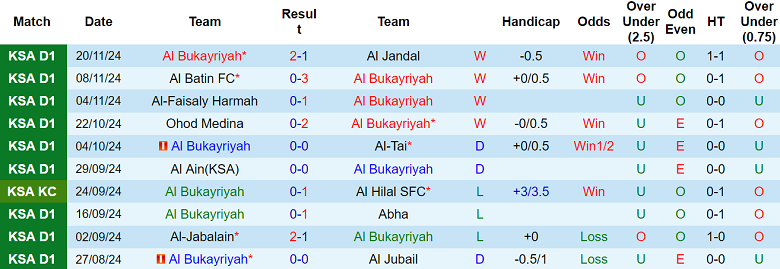 Nhận định soi kèo Al Bukayriyah vs Al Arabi, 21h50 ngày 27/11 - Ảnh 2