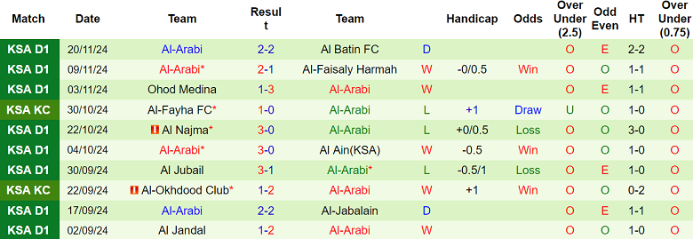 Nhận định soi kèo Al Bukayriyah vs Al Arabi, 21h50 ngày 27/11 - Ảnh 3