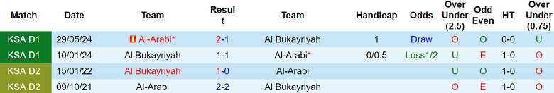 Nhận định soi kèo Al Bukayriyah vs Al Arabi, 21h50 ngày 27/11 - Ảnh 4