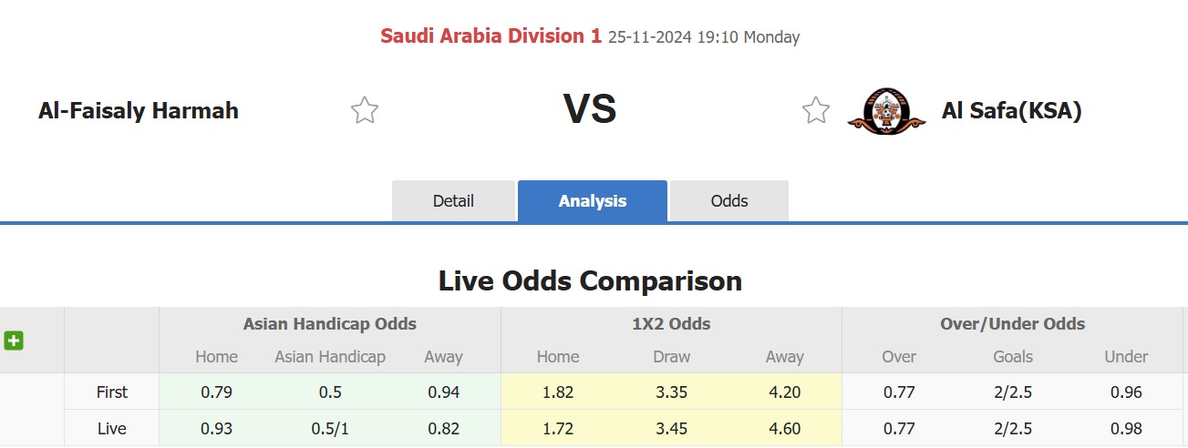 Nhận định soi kèo Al-Faisaly Harmah vs Al Safa(KSA), 19h10 ngày 25/11 - Ảnh 2