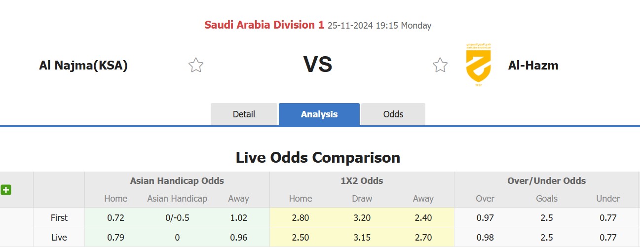 Nhận định soi kèo Al Najma vs Al-Hazem, 19h15 ngày 25/11 - Ảnh 2