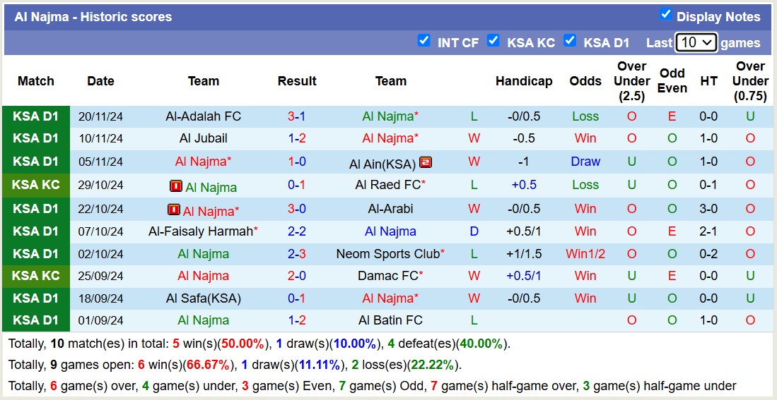 Nhận định soi kèo Al Najma vs Al-Hazem, 19h15 ngày 25/11 - Ảnh 3