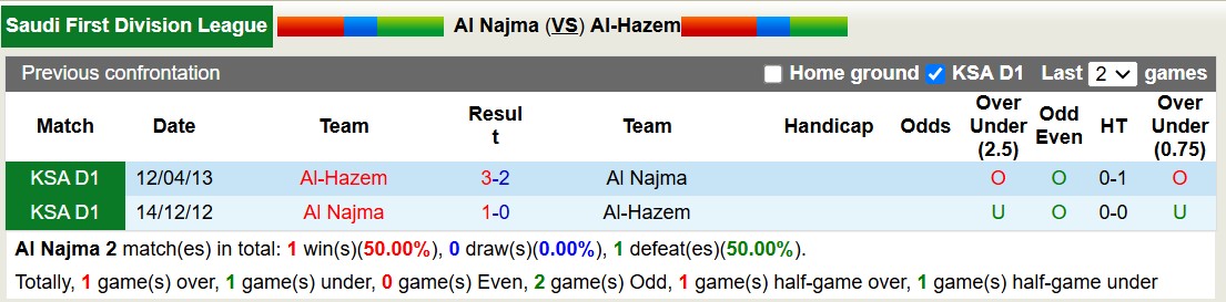 Nhận định soi kèo Al Najma vs Al-Hazem, 19h15 ngày 25/11 - Ảnh 5