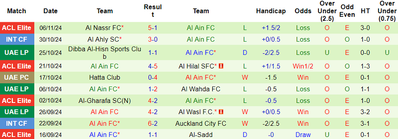 Phân tích nhận định Al Urooba vs Al Ain, 22h30 ngày 21/11 - Ảnh 3