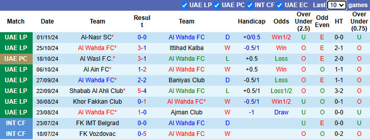 Nhận định soi kèo Al Wahda vs Al Wasl, 22h30 ngày 22/11 - Ảnh 3