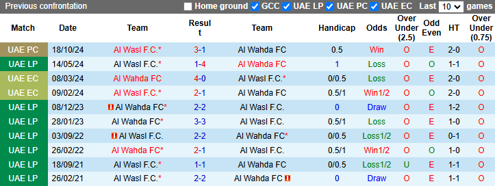 Nhận định soi kèo Al Wahda vs Al Wasl, 22h30 ngày 22/11 - Ảnh 5