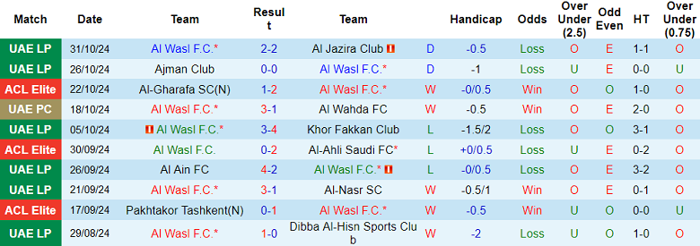 Nhận định soi kèo Al Wasl vs Al Sadd, 21h00 ngày 4/11: Khách đáng tin 2