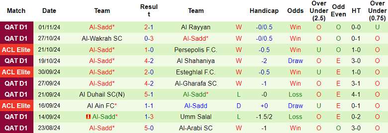 Nhận định soi kèo Al Wasl vs Al Sadd, 21h00 ngày 4/11: Khách đáng tin 3