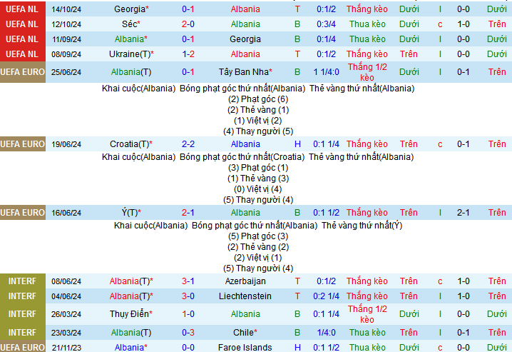 Nhận định soi kèo "Albania" vs "CH Séc", 02h45 ngày 17/11 - Ảnh 3