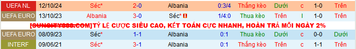 Nhận định soi kèo "Albania" vs "CH Séc", 02h45 ngày 17/11 - Ảnh 5