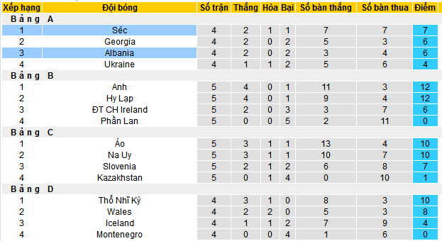 Nhận định soi kèo "Albania" vs "CH Séc", 02h45 ngày 17/11 - Ảnh 6