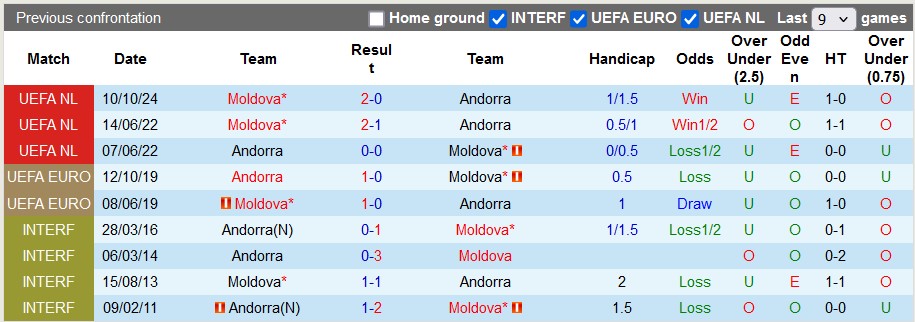 Nhận định soi kèo Vejle vs Sonderjyske, 01h00 ngày 9/11 - Ảnh 5