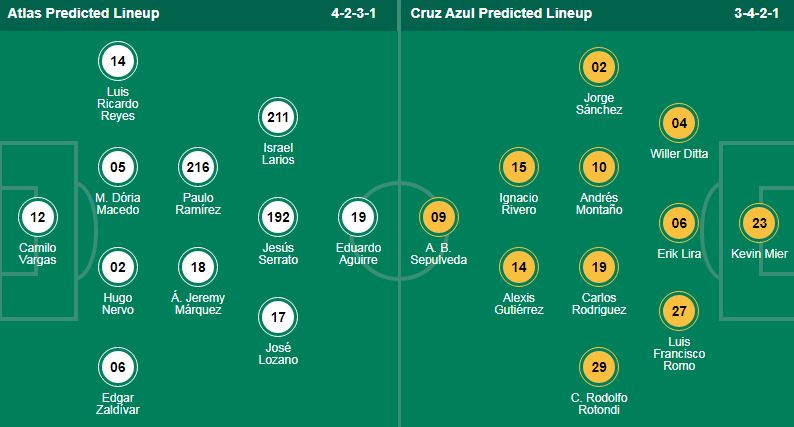 Nhận định, soi kèo Atlas vs Cruz Azul, 10h05 ngày 7/11: Khẳng định sức mạnh 2