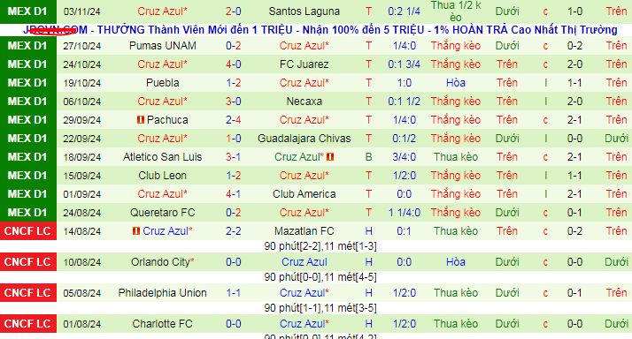 Nhận định, soi kèo Atlas vs Cruz Azul, 10h05 ngày 7/11: Khẳng định sức mạnh 4