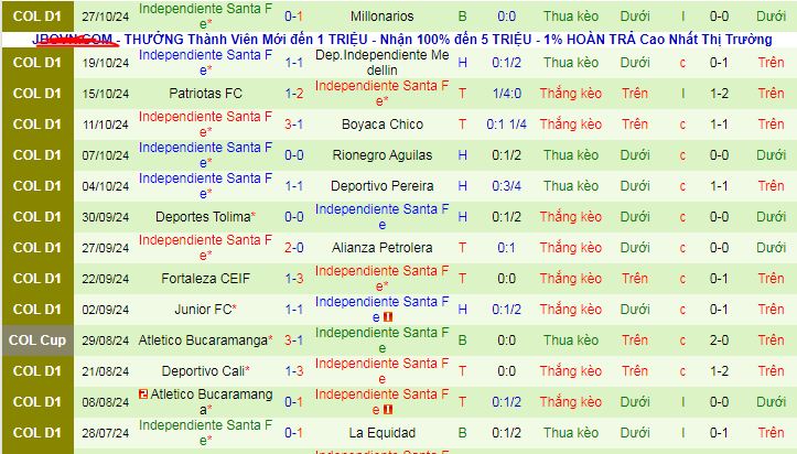 Thống kê phong độ  10 trận đấu gần nhất của Independiente Santa Fe