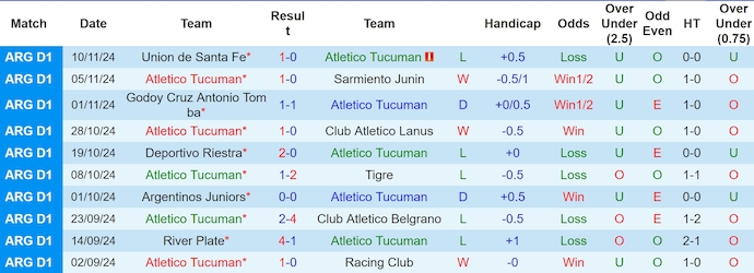 Nhận định soi kèo Atletico Tucuman vs Huracan, 7h30 ngày 19/11: Điểm sáng từ đội khách - Ảnh 3