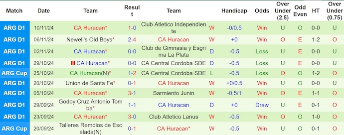 Nhận định soi kèo Atletico Tucuman vs Huracan, 7h30 ngày 19/11: Điểm sáng từ đội khách - Ảnh 4