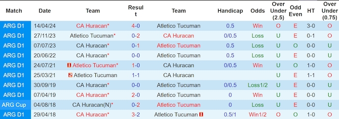 Nhận định soi kèo Atletico Tucuman vs Huracan, 7h30 ngày 19/11: Điểm sáng từ đội khách - Ảnh 5