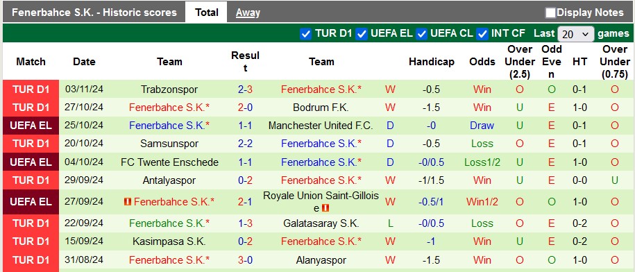 Nhận định soi kèo AZ Alkmaar vs Fenerbahce, 3h00 ngày 8/11: Đường tình chia đôi 4