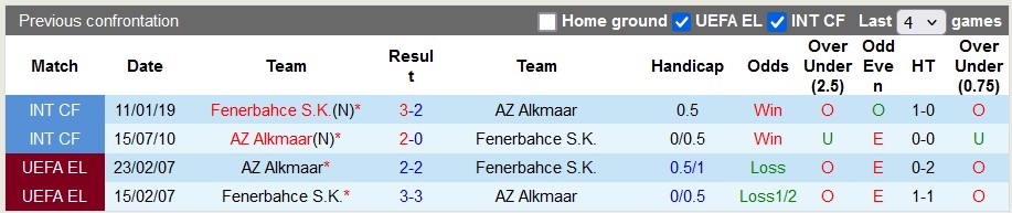 Nhận định soi kèo AZ Alkmaar vs Fenerbahce, 3h00 ngày 8/11: Đường tình chia đôi 5