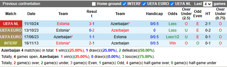 Nhận định soi kèo Azerbaijan vs Estonia, 21h00 ngày 16/11 - Ảnh 5