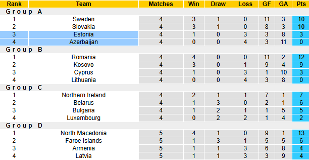 Nhận định soi kèo Azerbaijan vs Estonia, 21h00 ngày 16/11 - Ảnh 6