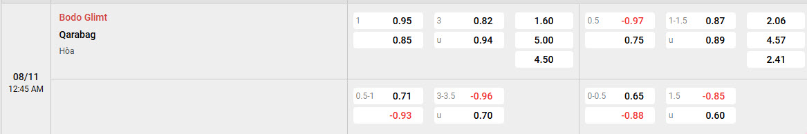 Nhận định soi kèo Bodo/Glimt vs Qarabag, 00h45 ngày 08/11: Dễ dàng đút túi 3 điểm 2