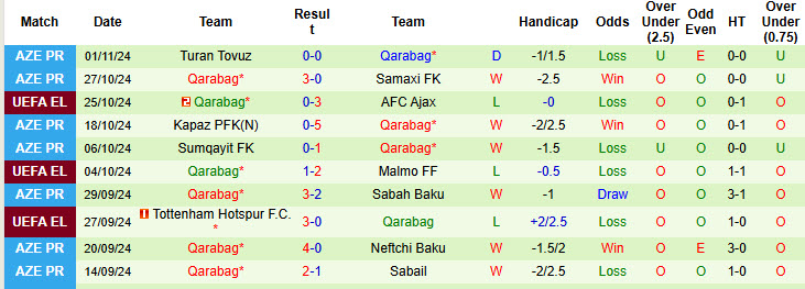 Nhận định soi kèo Bodo/Glimt vs Qarabag, 00h45 ngày 08/11: Dễ dàng đút túi 3 điểm 4