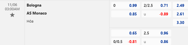 Dự đoán và phân tích trận đấu Bologna vs AS Monaco, 3h00 ngày 6/11: Cuộc chiến khẳng định vị thế 2