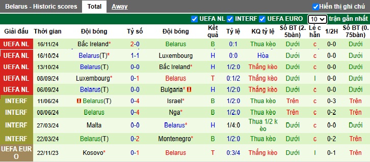 Nhận định soi kèo Bulgaria vs Belarus, 02h45 ngày 19/11: Chủ nhà quyết giành ngôi đầu - Ảnh 4