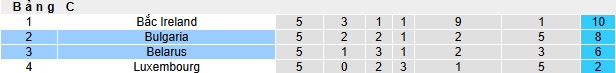 Nhận định soi kèo Bulgaria vs Belarus, 02h45 ngày 19/11: Chủ nhà quyết giành ngôi đầu - Ảnh 6