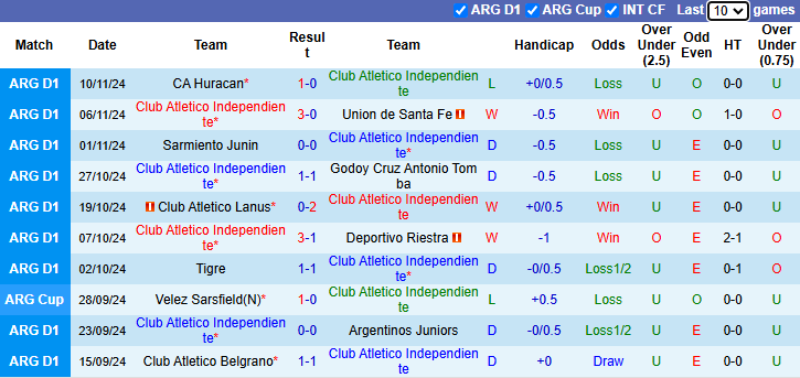  Nhận định dự đoán kết quả CA Independiente vs Gimnasia, 5h15 ngày 22/11 - Ảnh 3