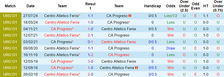 Nhận định soi kèo CA Progreso vs Fenix, 02h30 ngày 19/11: Cuộc chiến ngang tài - Ảnh 4