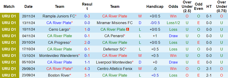 Nhận định soi kèo CA River Plate vs Cerro, 19h45 ngày 26/11 - Ảnh 2