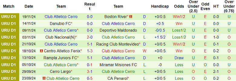 Nhận định soi kèo CA River Plate vs Cerro, 19h45 ngày 26/11 - Ảnh 3