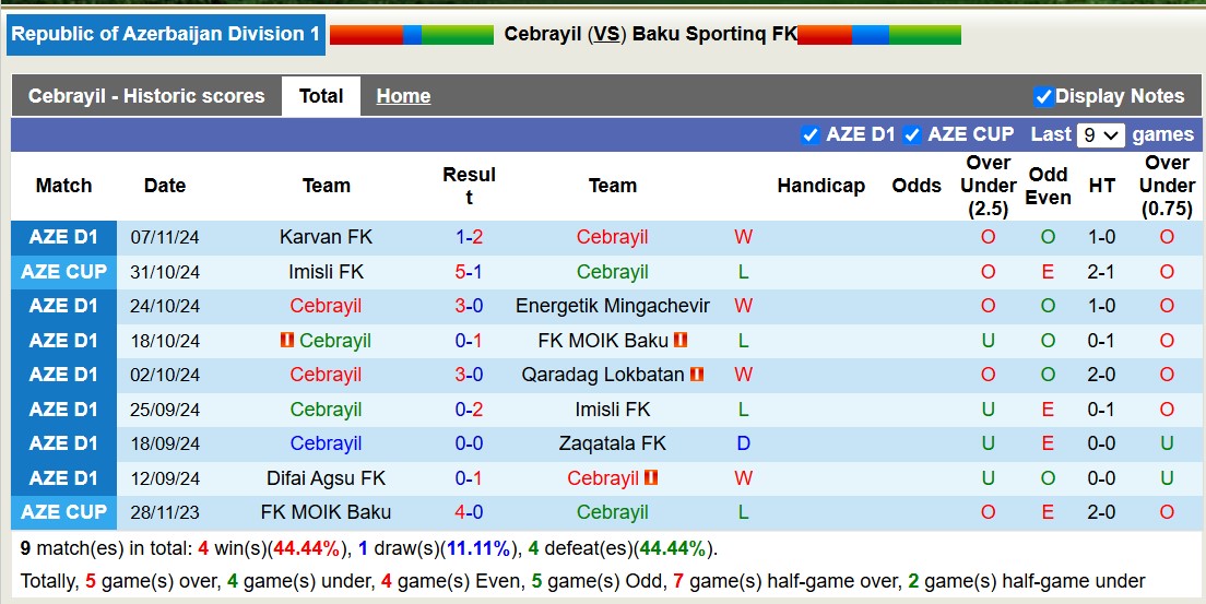 Nhận định soi kèo Cebrayil vs Baku Sportinq FK, 16h00 ngày 29/11 - Ảnh 5