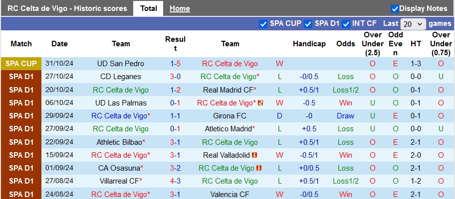 Nhận định soi kèo Celta Vigo vs Getafe, 3h00 ngày 5/11: Mang niềm vui trở lại 3