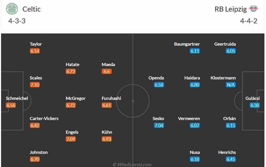 Dự đoán và soi kèo Celtic vs RB Leipzig, 3h00 ngày 6/11: Khó khăn trên sân khách 7