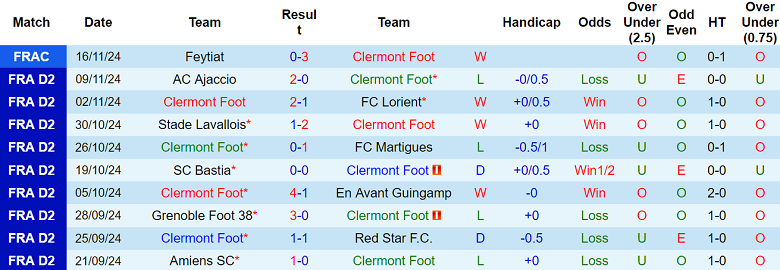 Nhận định soi kèo Clermont Foot vs Metz, 02h00 ngày 23/11 - Ảnh 2