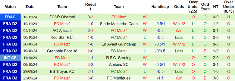 Nhận định soi kèo Clermont Foot vs Metz, 02h00 ngày 23/11 - Ảnh 3