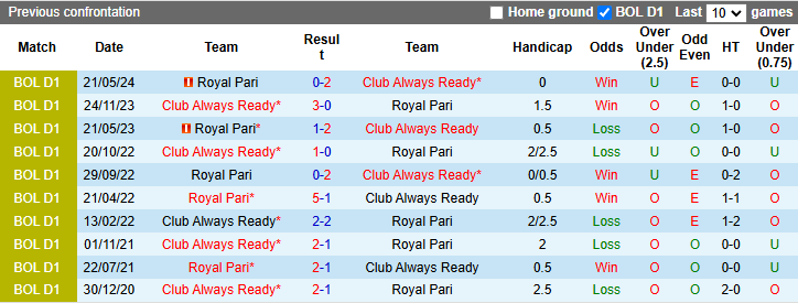 Nhận định soi kèo Club Always Ready vs Royal Pari, 4h30 ngày 22/11 - Ảnh 5