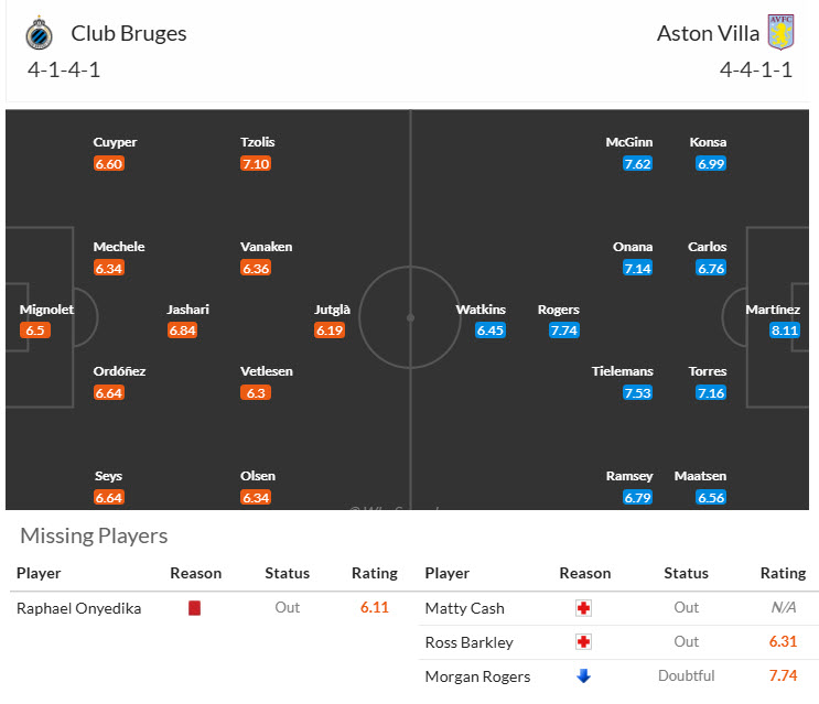 Nhận định, soi kèo Club Brugge vs Aston Villa, 00h45 ngày 07/11: Đứt mạch toàn thắng 6