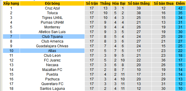 Nhận Định Soi Kèo Club Tijuana Vs Atlas 10h00 Ngày 25/11