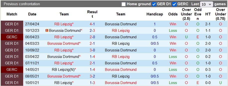 Nhận định soi kèo trận Dortmund vs Leipzig, 0h30 ngày 3/11: Khẳng định vị thế 4