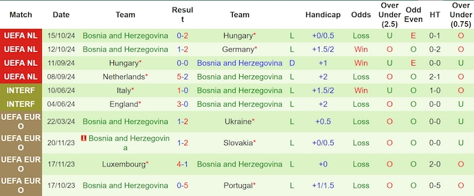 Nhận định soi kèo "Đức" vs "Bosnia-Herzegovina", 2h45 ngày 17/11 - Ảnh 4