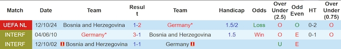 Nhận định soi kèo "Đức" vs "Bosnia-Herzegovina", 2h45 ngày 17/11 - Ảnh 5